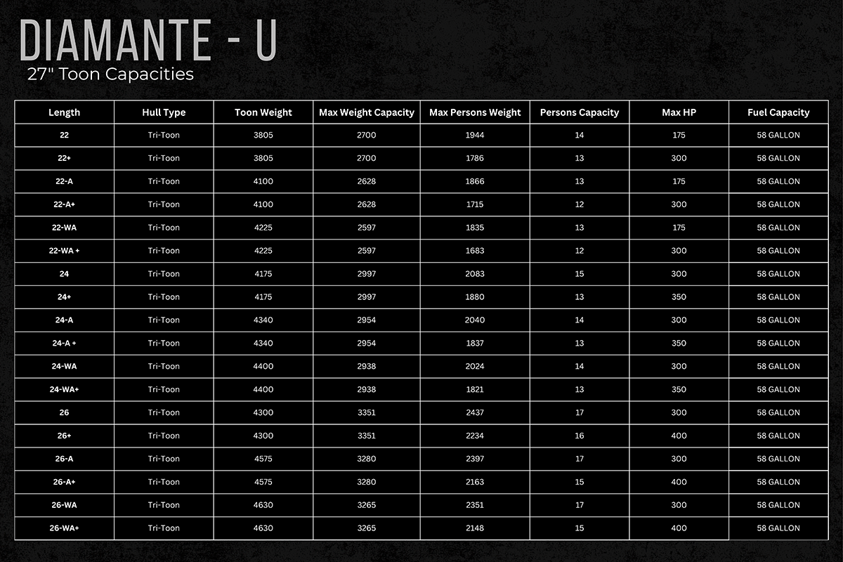 Specs for Diamante U 27 inch toons